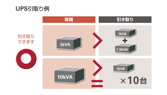 UPS引取り例