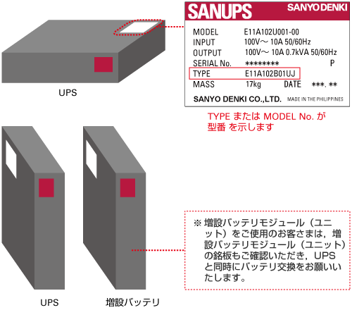 UPSのバッテリを交換したい。